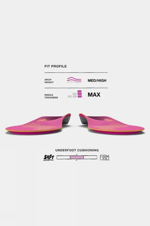 Womens Run Support Insoles